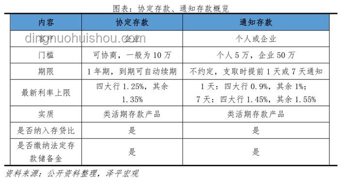 存款利率正接近零，应对策略详解